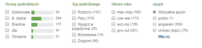 faveopinie