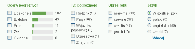 korfuopinie