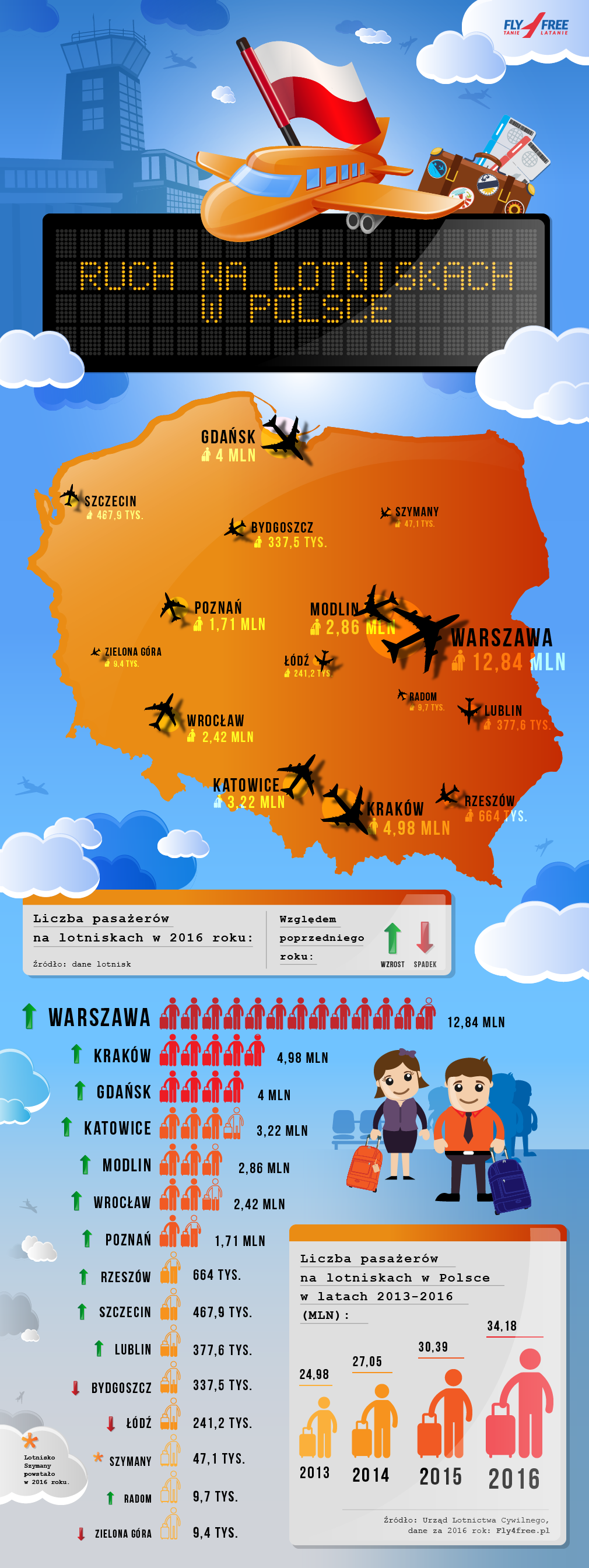 info_polska_lotniskav1.2