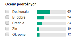opinie hotelu Grand Atilla Hotel