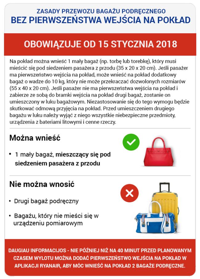 Zmiany w polityce bagażowej Ryanair