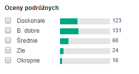 opinie hotelu Villa Saulina