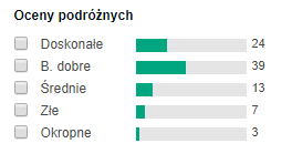 Aferni Hotel opinie