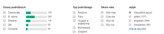 opinie o noclegu