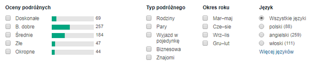opinie o hotelu w rzymie