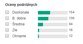 opinie hotelu Meraki