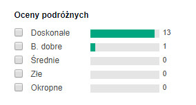 opinie hotelu