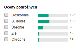 opinie hotelu