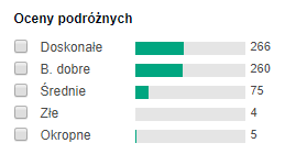 opinie hotelu
