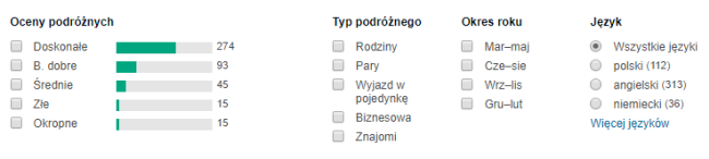 Izrael opinie