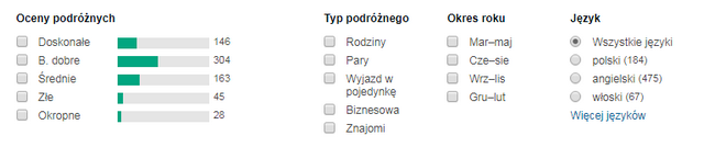 Holiday Inn opinie gości o hotelu