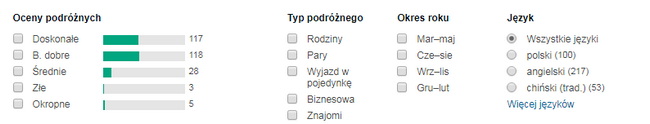 opinie o obiekcie Apollo Inn