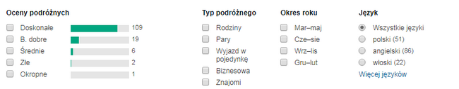 rzym opinie o hotelu