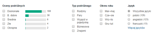 Rzeszów opinie