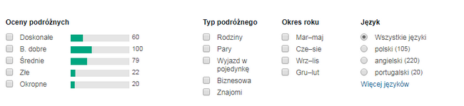 opinie o hotelu