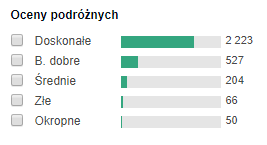 opinie
