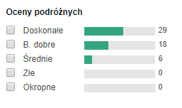 opinie Tripadvisor