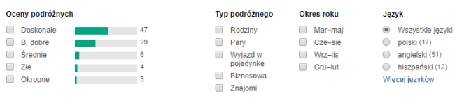majorka opinie