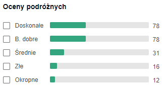 opinie