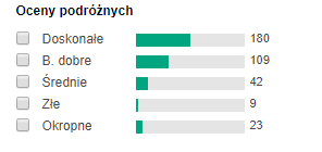 opinie