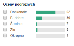 opinie