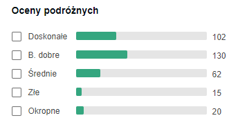 opinie