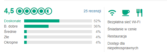 Opinie dotyczące obiektu