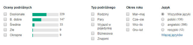 cypr opinie