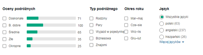 opinie o hotelu carlota