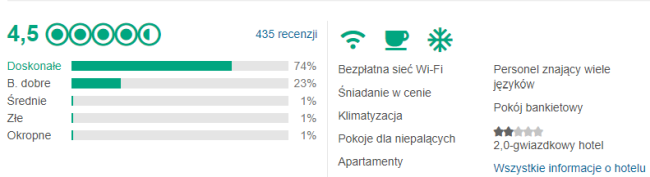 Recenzje obiektu