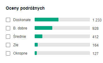 opinie