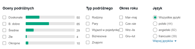 rzym hotel opinie
