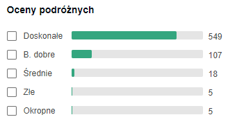 opinie hotelu