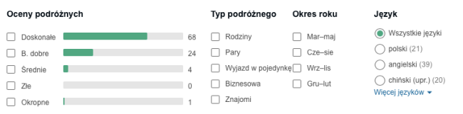 opinie tajlandia