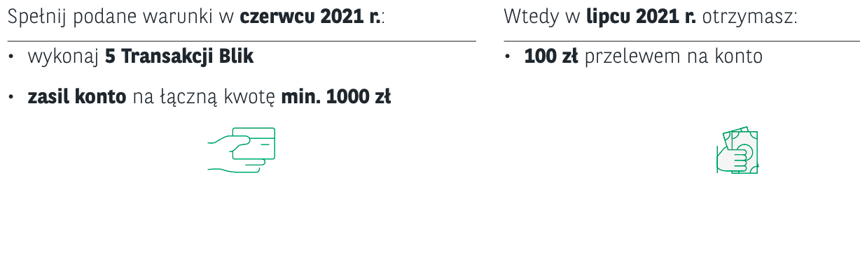 promocja bankowa