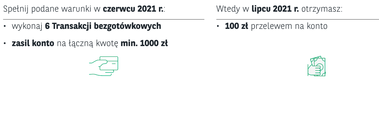 promocja bankowa