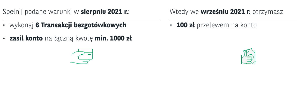 promocja bankowa