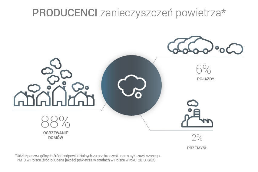 infografika-produceni-zanieczyszczen-powietrza.jpg