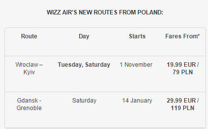 wizznowe