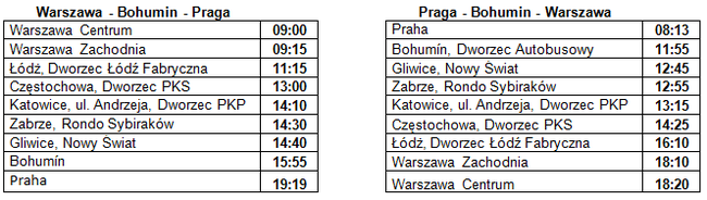 Praga rozkład