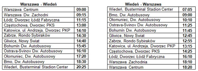 Rozkład jazdy Wiedeń