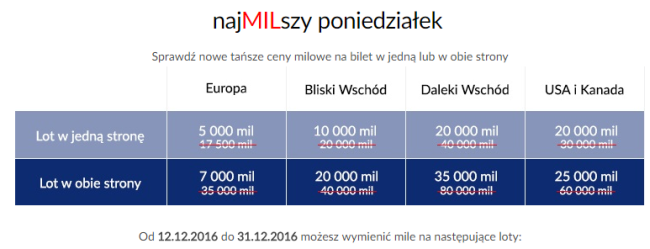 mil1