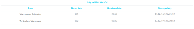 mil3