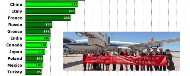 Polska wśród najlepszych rynków lotniczych świata! Tylu nowych tras inni mogą nam zazdrościć