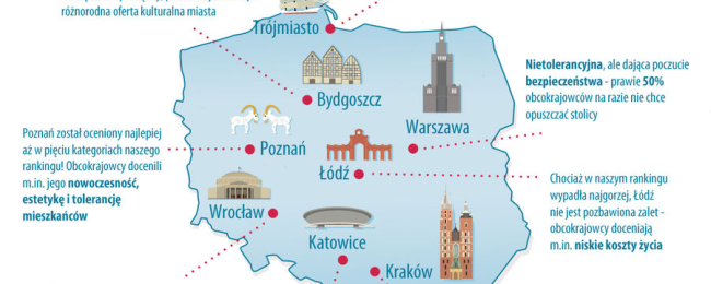 Tak obcokrajowcy widzą polskie miasta. Zobacz, które ich zachwycają, a których nie cierpią