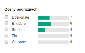 opinie hotelu Each Family Kaohsiung