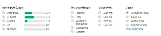 opinie o hotelu w bolonii