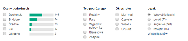 opinie o hotelu
