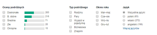 przykładowe opinie o hotelu na Sardynii