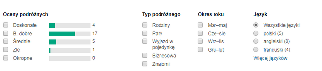opinie o noclegu w porto